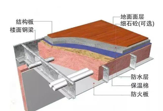 天源之家在在广西重轻钢别墅用的都是什么材料？(图6)