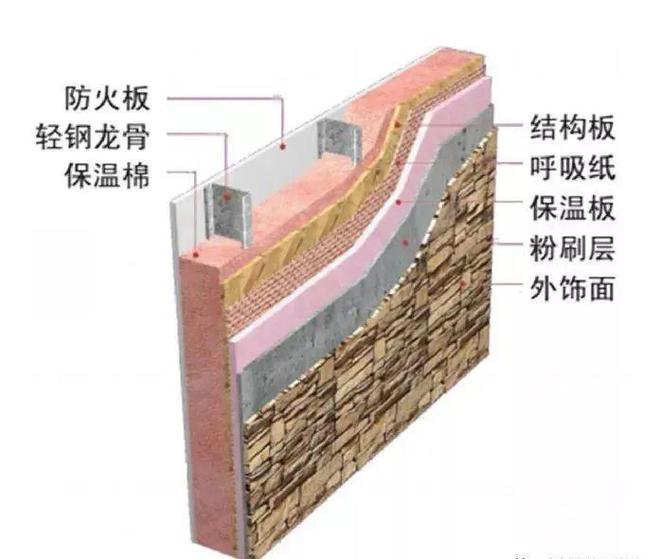 天源之家在在广西重轻钢别墅用的都是什么材料？(图5)