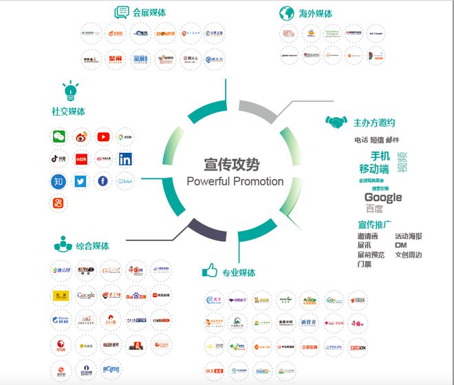 重磅官宣！笃定前行芳华绽放｜2024上海国际旅游民宿产业博览会招展火热启动！(图4)