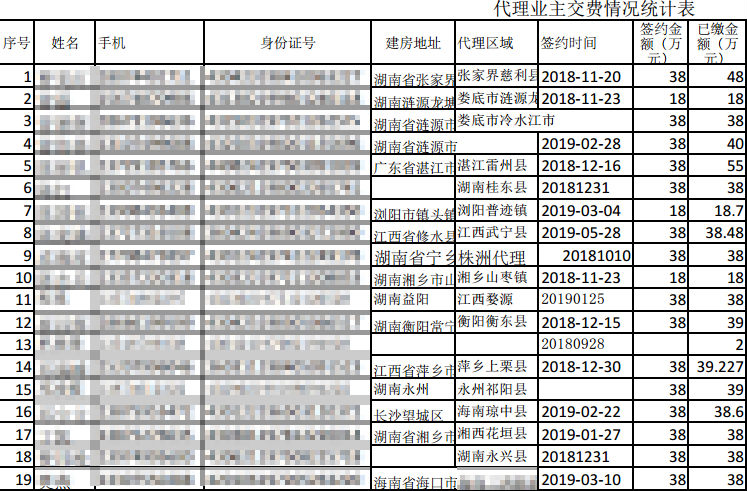 人民直击：轻钢别墅代理陷阱(图10)