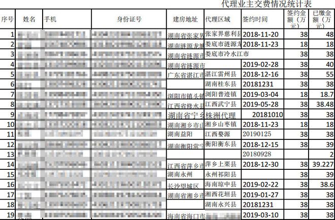 有人被骗80多万揭秘轻钢别墅代理陷阱(图10)