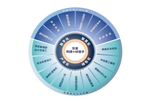 华发股份：持续提升发布科技+好房子技术标准(图3)