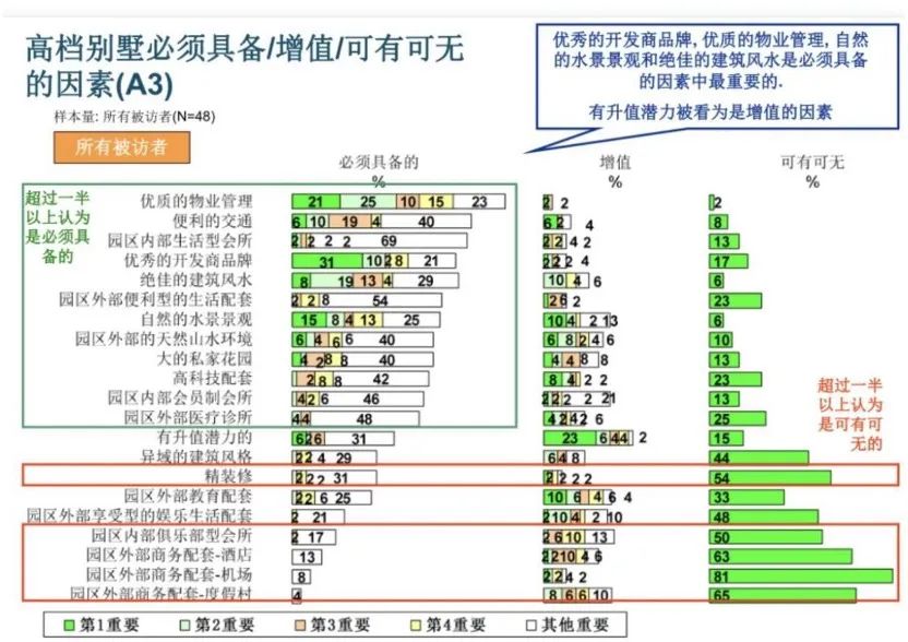 2024年沈阳别墅市场投资研究报告(图3)