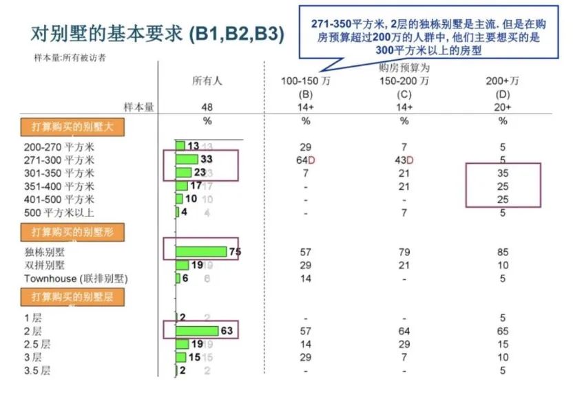 2024年沈阳别墅市场投资研究报告
