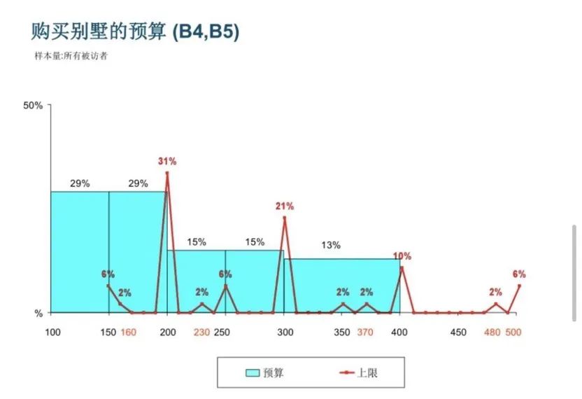 2024年沈阳别墅市场投资研究报告(图2)