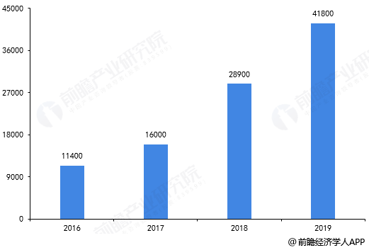 kaiyun入口：请问轻钢别墅这个项目怎么样？