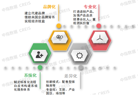 kaiyun网站：2024中国房地产品牌价值研究报告(图4)