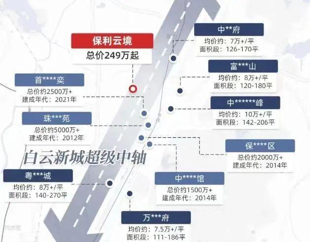 广州保利·云境售楼处(保利·云境售楼处)-2024最新房价详情(图3)