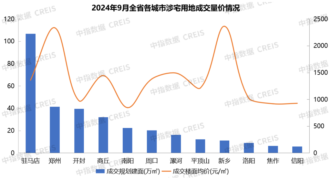 2024年1-9月河南省房地产企业销售业绩TOP20(图5)