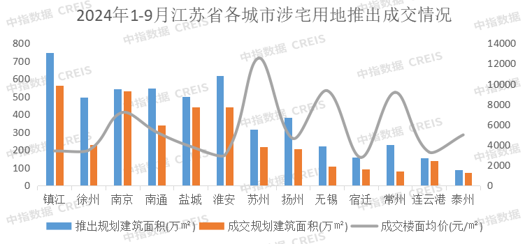 2024年1-9月江苏省房地产企业暨江苏省本土国企销售业绩排行榜(图5)