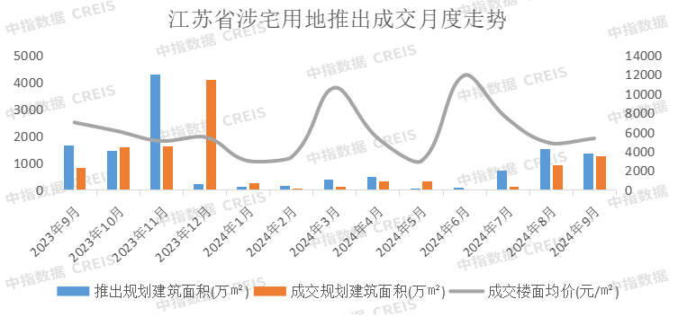 2024年1-9月江苏省房地产企业暨江苏省本土国企销售业绩排行榜(图4)