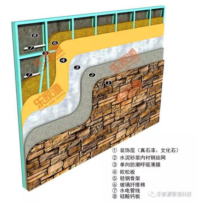 kaiyun：还对轻钢别墅有疑惑？快来看看这篇文！(图2)