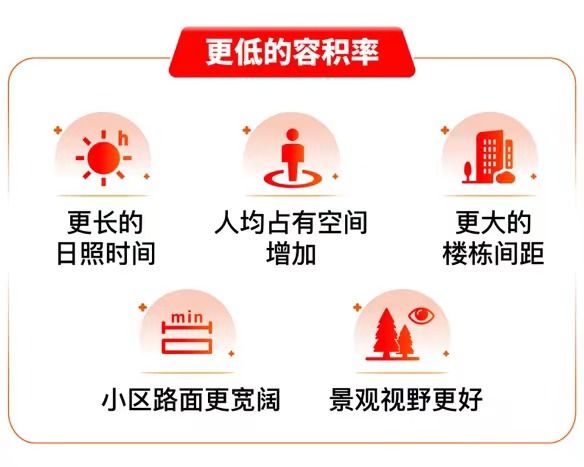 恒都云璟售楼处发布：松江科创走廊12号线+双河景(图5)