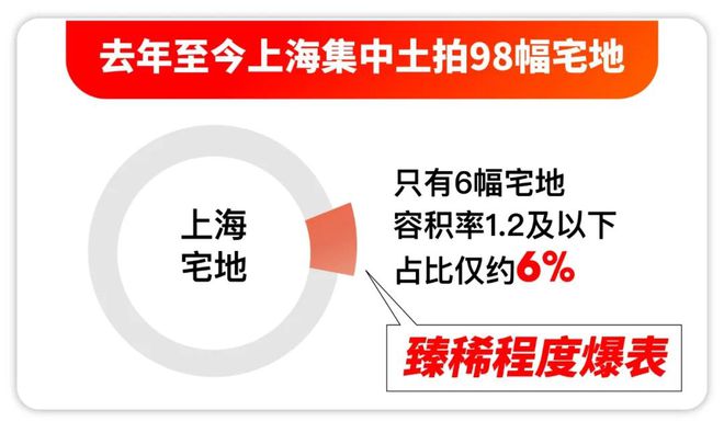 恒都云璟售楼处发布：松江科创走廊12号线+双河景(图7)