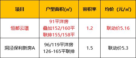 恒都云璟（网站）上海松江恒都云璟2024年上海房天下最新曝光(图4)