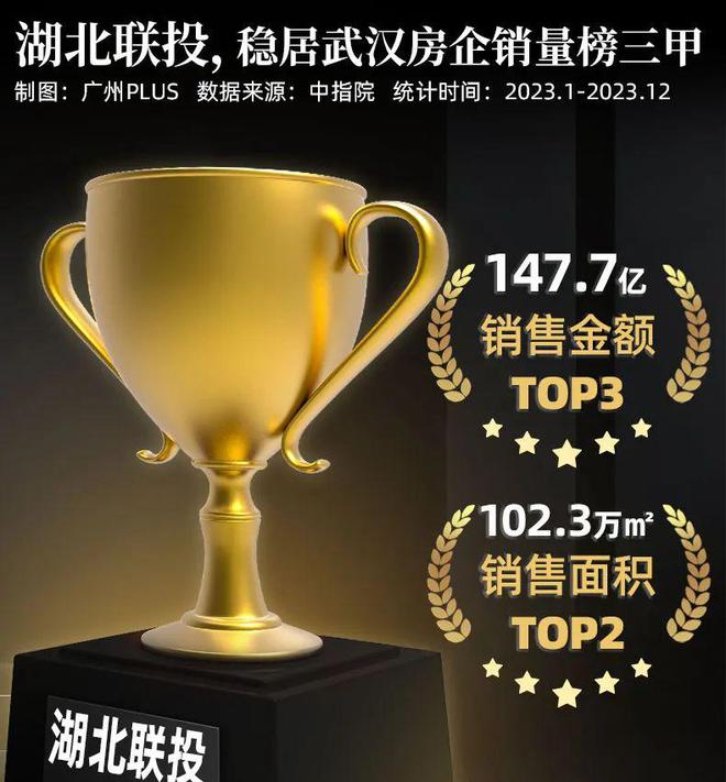 做市场的1%！不走寻常路湖北九头鸟动真格的(图2)