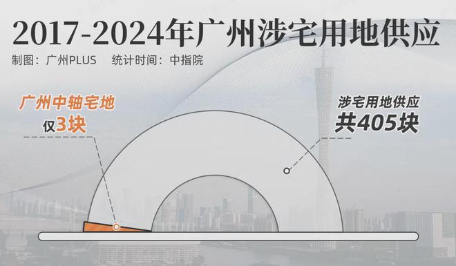 kaiyun入口：世界眼光重回中轴！本周最火爆的项目在这里！(图6)