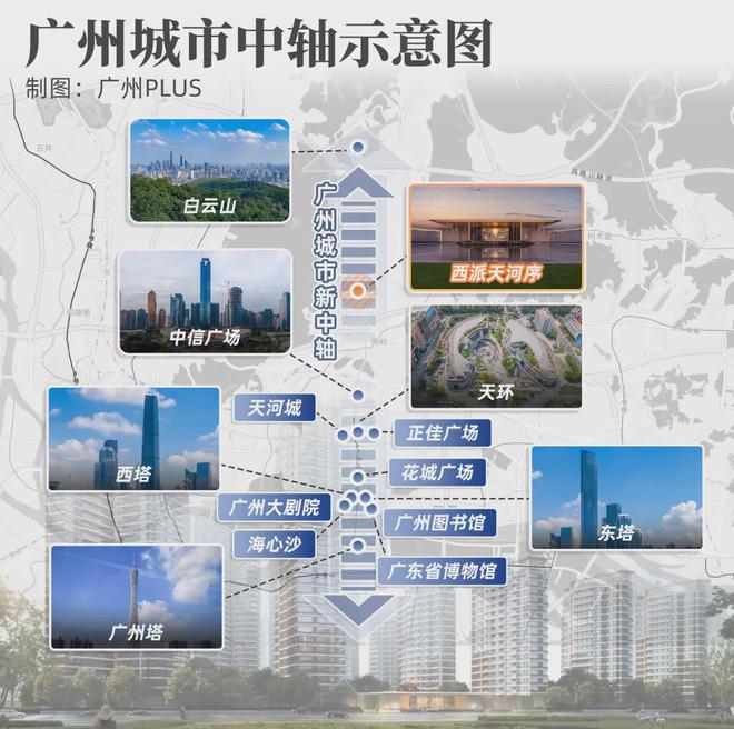 kaiyun入口：世界眼光重回中轴！本周最火爆的项目在这里！(图7)