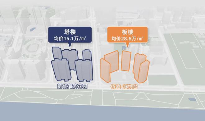 kaiyun入口：世界眼光重回中轴！本周最火爆的项目在这里！(图10)