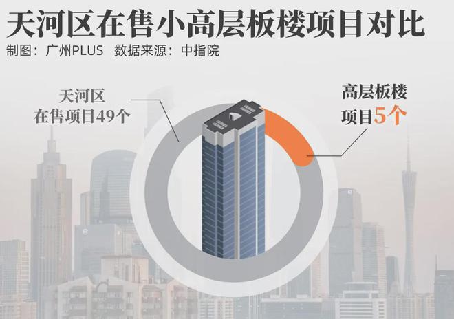 kaiyun入口：世界眼光重回中轴！本周最火爆的项目在这里！(图11)