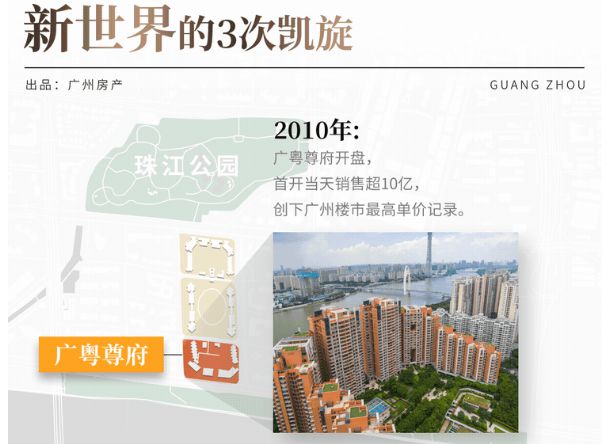kaiyun入口：板房开放！领先20年后凯旋新世界还在苦等一个对手(图15)