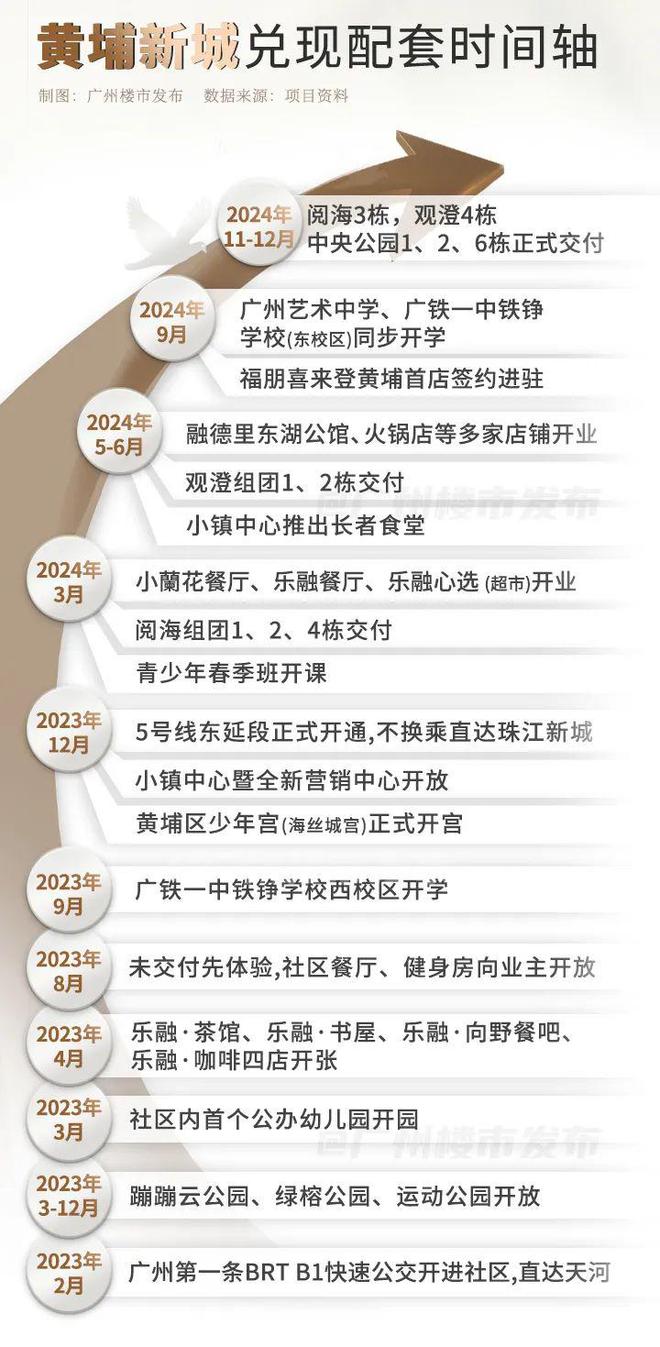 kaiyun入口：票选实力派！谁是2024年广州兑现力标杆(图16)
