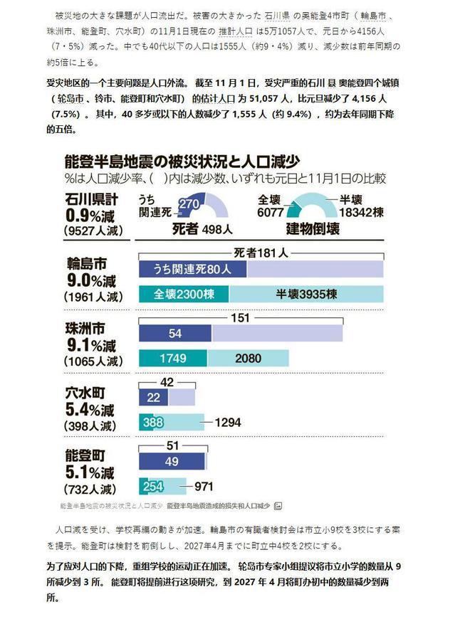 kaiyun：“一年之后世界一定会惊诧于中日重建的速度和勇气！立帖为证”