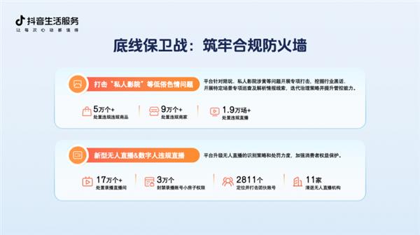 抖音生活服务发布2024年度消费者权益保护报告：严守底线风险共筑安心消费环境