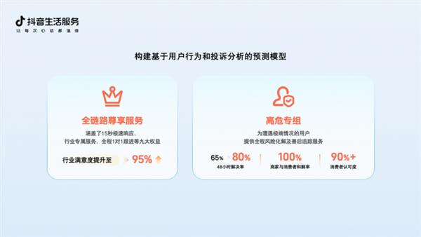 抖音生活服务发布2024年度消费者权益保护报告：严守底线风险共筑安心消费环境(图4)