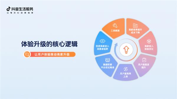 抖音生活服务发布2024年度消费者权益保护报告：严守底线风险共筑安心消费环境(图6)