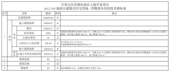 建住宅、商业、文化体育设施等！石景山这一重要区域发布最新公示！(图4)