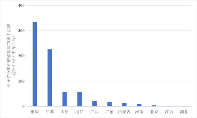 kaiyun网站：民“声”大事：2024年噪声治理成效看这里(图5)