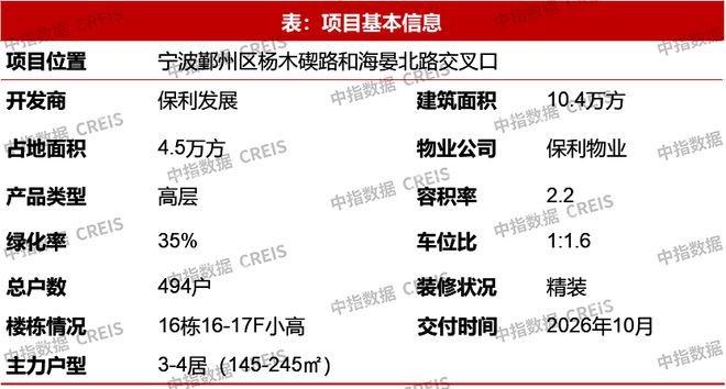 26城144平以上产品成交占比提升；建发房产“海派东方”新品发布丨12月住宅产品月报(图9)