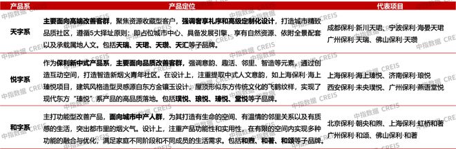 26城144平以上产品成交占比提升；建发房产“海派东方”新品发布丨12月住宅产品月报(图8)