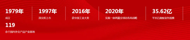 辽装协刘兴贵会长应邀出席北新建材和能人居科技集团的行业研讨活动(图2)