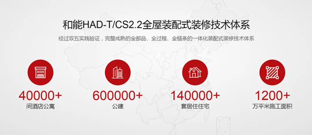 辽装协刘兴贵会长应邀出席北新建材和能人居科技集团的行业研讨活动(图16)