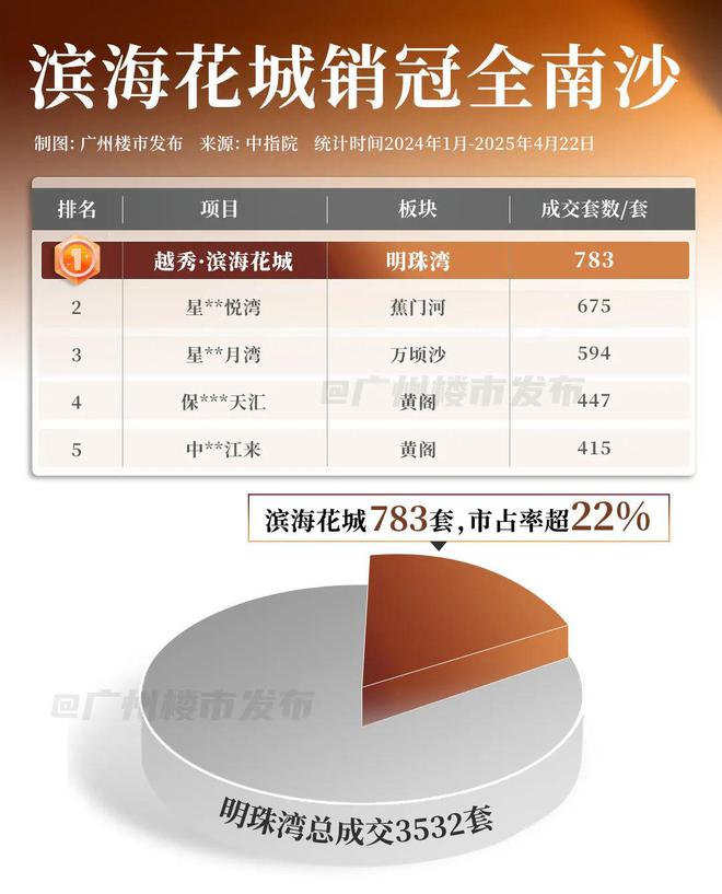 南沙放开公办学位？！广外附旁新规产品炸了！(图3)