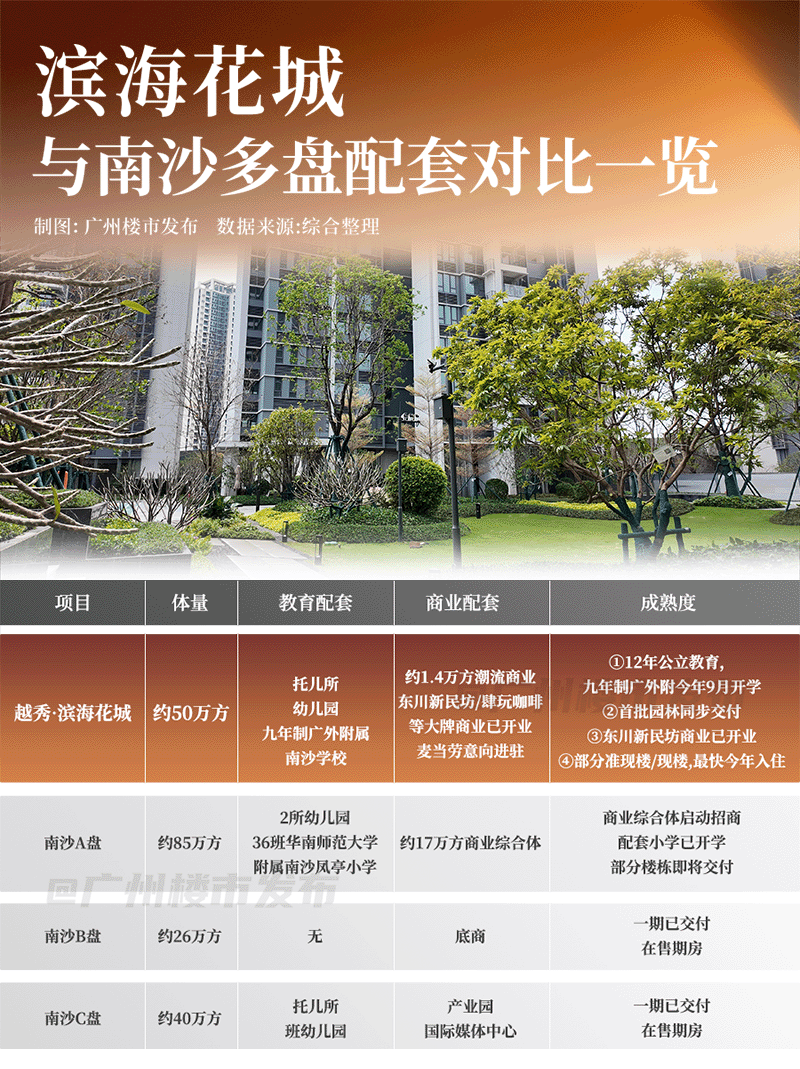 南沙放开公办学位？！广外附旁新规产品炸了！(图6)