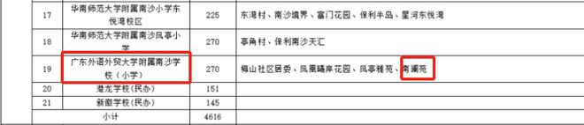 南沙放开公办学位？！广外附旁新规产品炸了！(图8)