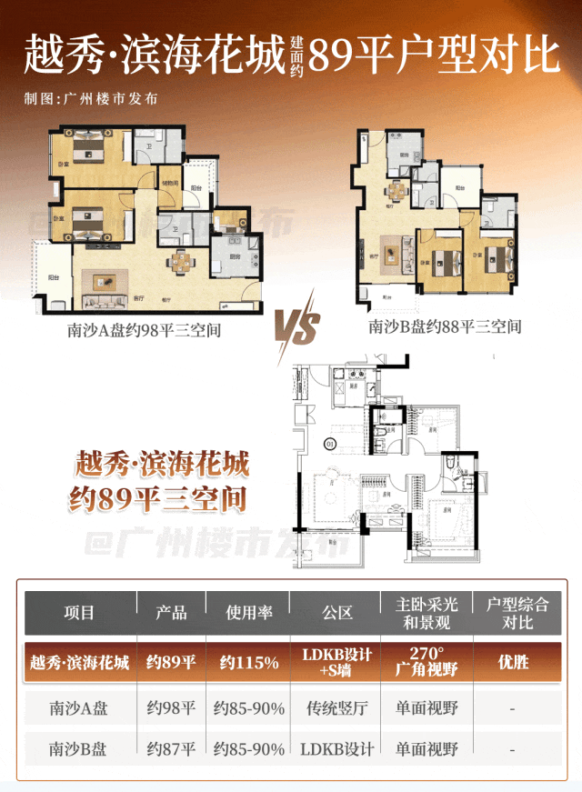 南沙放开公办学位？！广外附旁新规产品炸了！(图20)