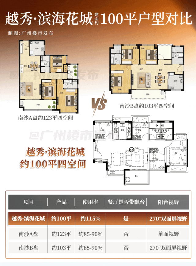 南沙放开公办学位？！广外附旁新规产品炸了！(图22)
