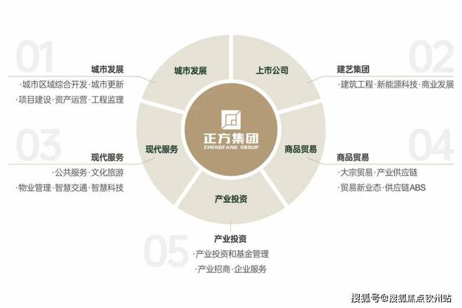 ？网站正方南湾首府售楼处发布：正方南湾首府电话(图1)