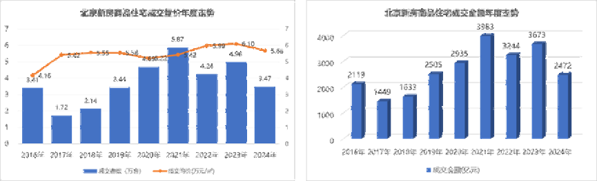 越秀北京香山樾：被称为热销顶流红盘这个豪宅当之无愧
