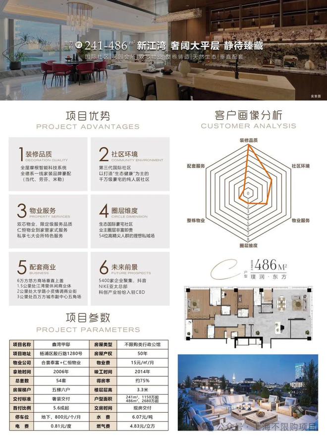 鑫湾甲邸奢阔大平层《新江湾城芯·全球菁英圈层的永恒资产(图1)