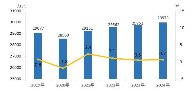 kaiyun网站：2024年农民工监测调查报告(图1)