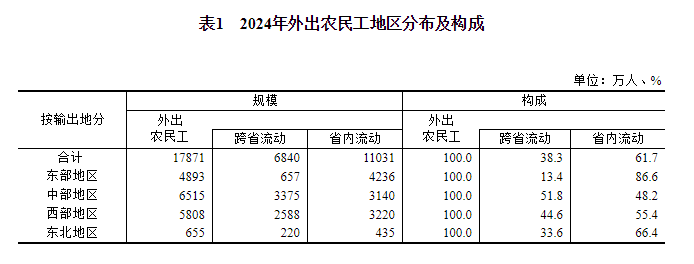 kaiyun网站：2024年农民工监测调查报告(图2)