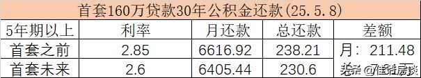 kaiyun：彻底疯了~四环好房子三居500万(图2)