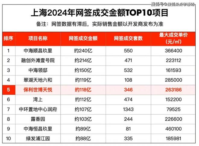 五一聚焦@保利世博天悦售楼处发布：豪宅风范备受追捧！(图7)