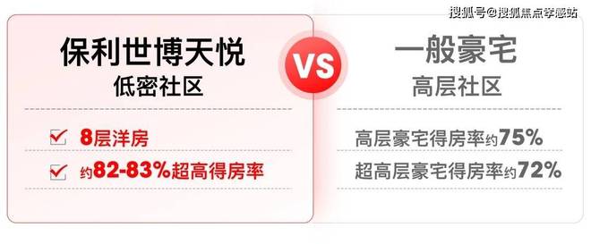 五一聚焦@保利世博天悦售楼处发布：豪宅风范备受追捧！(图12)