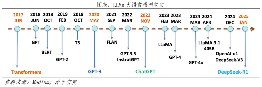 中国人工智能报告2025：新趋势(图1)